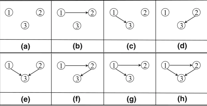 Fig. 1 Sequential voting schemes with three voters