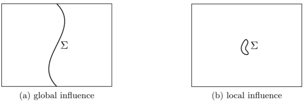 Figure 1: Illustration of the possible inﬂuences of ill-posed inputs.