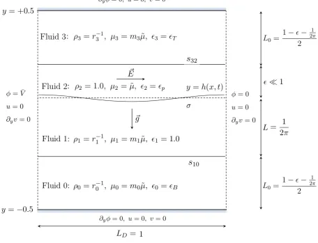 FIG. 9.Schematic of the computational domain utilized in the direct numerical simulations.
