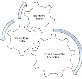 Figure 1     Unpacking multilingualism in the modern workplace 