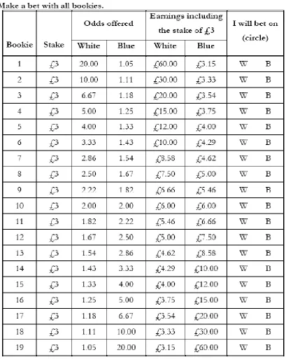 Table 1: The Betting Sheet Used by the Subjects 