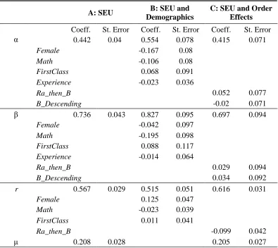 Table 3: The Effect of Strength and Weight on Subjective Probabilities 