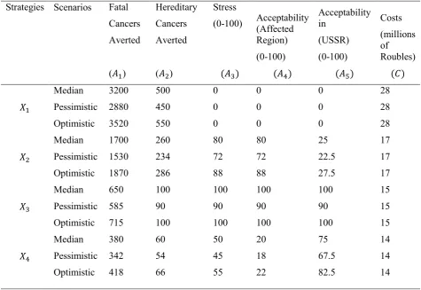 Table 1: Dataset for the illustrative example. 