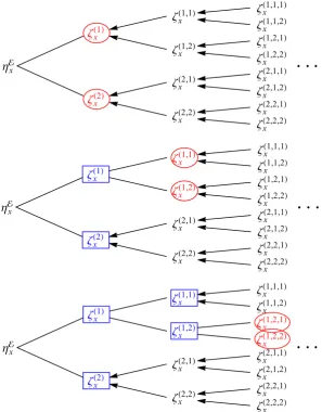Figure 1:independent chains are shown in blue in a rectangular box. Arrows indicate identical copies