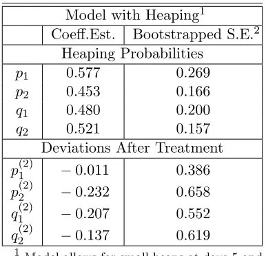 Table 3: Estimated ‘Heaping’ Parame-ters
