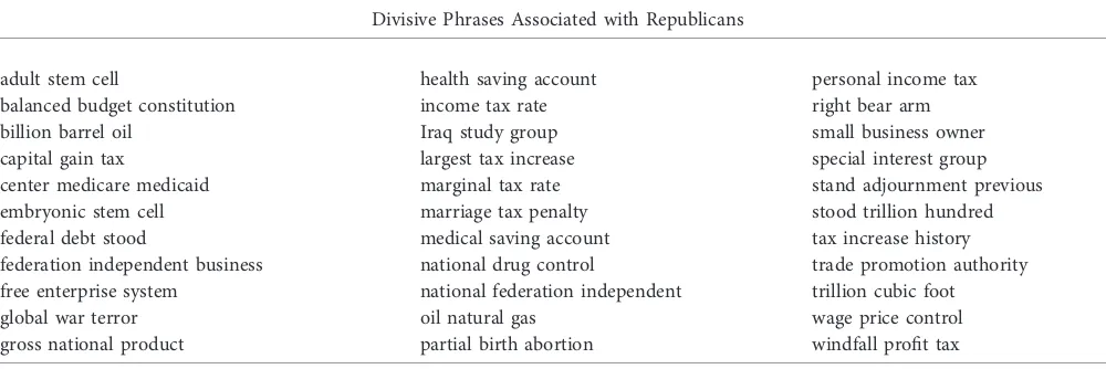 Table 2. Most and Least Divisive Phrases, 1973–2012