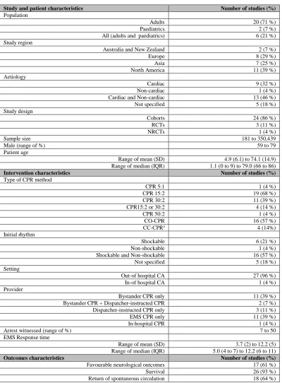 Table 1. Summary Characteristics 