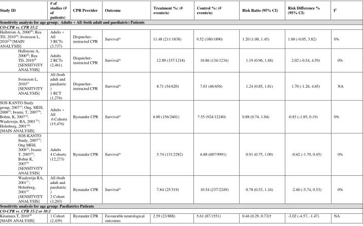 Table 4. Sensitivity Analysis 