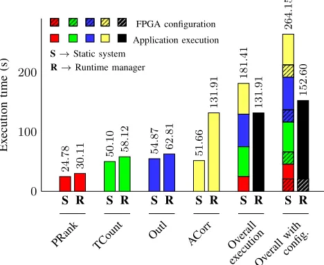 Figure 6. Breakdown of overhead components due to our infrastructure for allbenchmarks