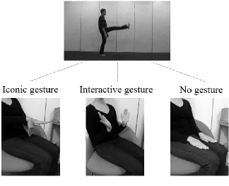 Figure 1. Three gesture conditions used in the experiment. Top panel shows an action event in 