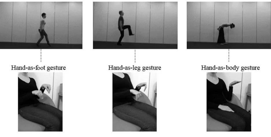Figure 2. The semiotic types of iconic gestures used in the experiment. From left to right the 