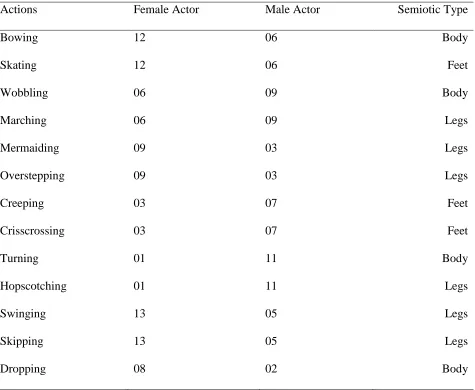 Table A1. List of Video Files Taken from the GRACE Video Database for the Memory Task