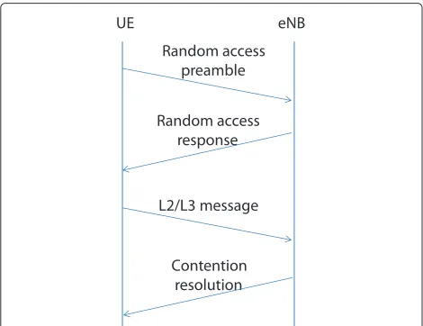 Fig. 1 Contention-based random access in LTE/LTE-A