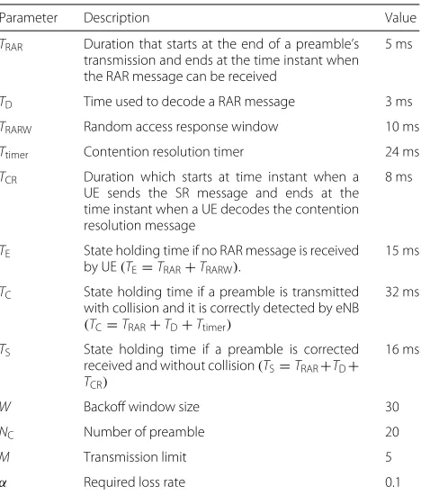 Table 3 Simulation parameters
