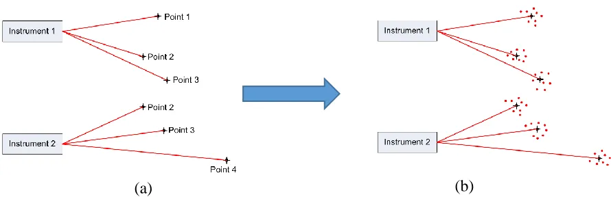 Fig. 12 Instrument position 2 located relative to instrument position 1 by best fitting the common points