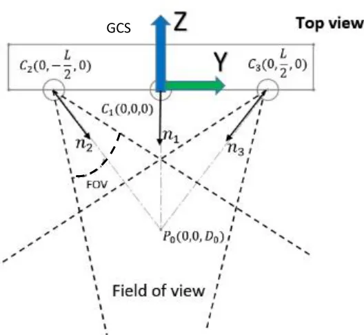 Fig. 5 A generic model of 3-cameras system (in 2D). 
