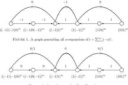 Figure 2. A graph generating Γα ∩ (Γα + t)