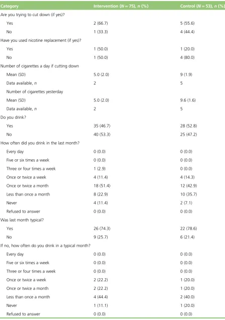 TABLE 19 Smoking, alcohol and drug use at 2 months (continued)