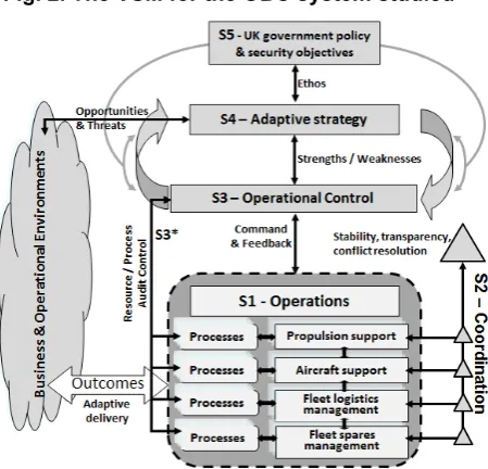 Fig. 2. The VSM for the OBC system studied 