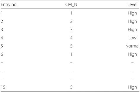 Table 8 MaxPDR table