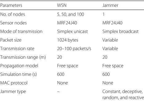 Table 10 Simulation setup