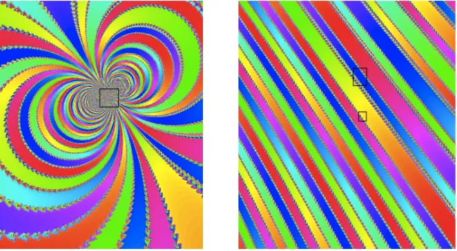Figure 7a. Slices of K+ for f in (1.1), with a = .3, ✏ = ⇡/(n � i↵), n = 1000, ↵ = 4.3:Linear slice K+ \ T (left), unstable slice K+ \ W u(q) (right)