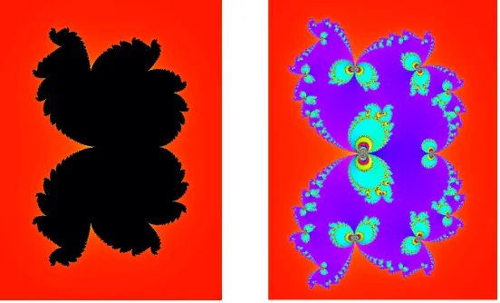 Figure 1. Discontinuity of ✏ 7! K+(Fa,✏) illustrated by complex linear slices in C2.Fa,✏ is given by equation (1.1) with a = .3; ✏ = 0 (left), a = .3, ✏ = .05 (right).