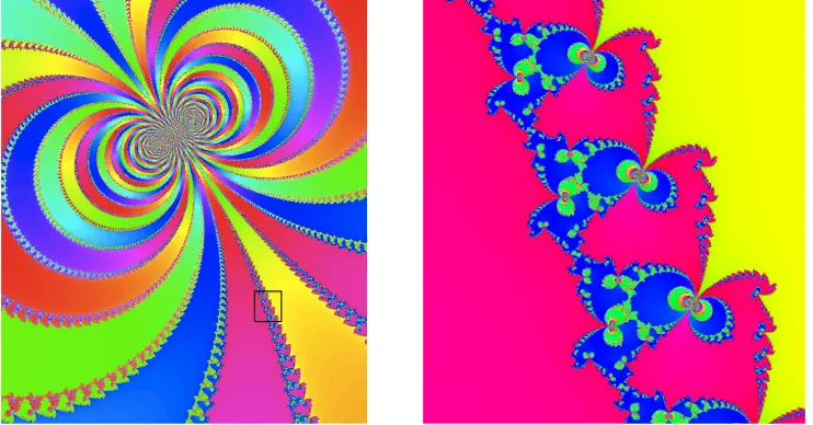 Figure 2a. Unstable slices of K+ for Fa,✏. a = .3, ✏ = 0 (left); a = .3, ✏ = .05 (right).