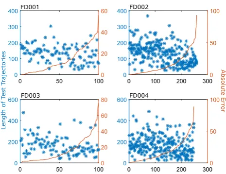 Fig. 8 Comparison of absolute error and unit test length