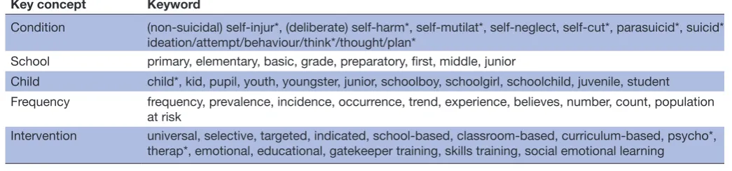 Table 1 Keyword search terms