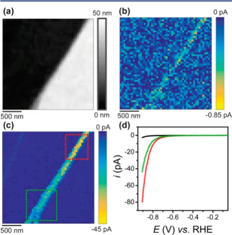 Figure 1b), the probe retracted andinitial approach value for the next hop ( Eapp switched back to the5 in Figure 1b).The procedure outlined above repeated at each pixel of the