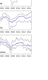 Figure 2: Time Series of Pricing Errors
