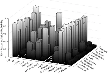 Figure 4: Posterior Probability of Inclusion of a Risk Factor