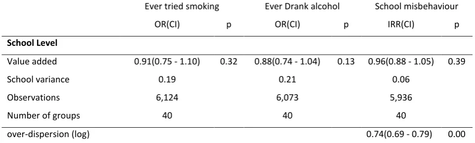 Table 4. Adjusted relationship between VAE and outcomes 