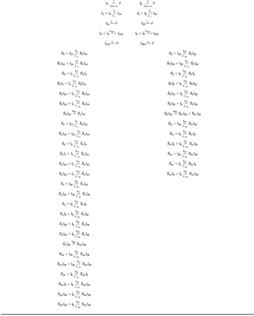 Table 2Biochemical reaction equations comprising the temporal logic gate, as depicted in Fig