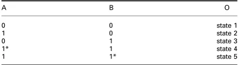 Table 1aThe standard logic gate provides the typical four outputs asDNA states that could be engineered to deliver any logic function