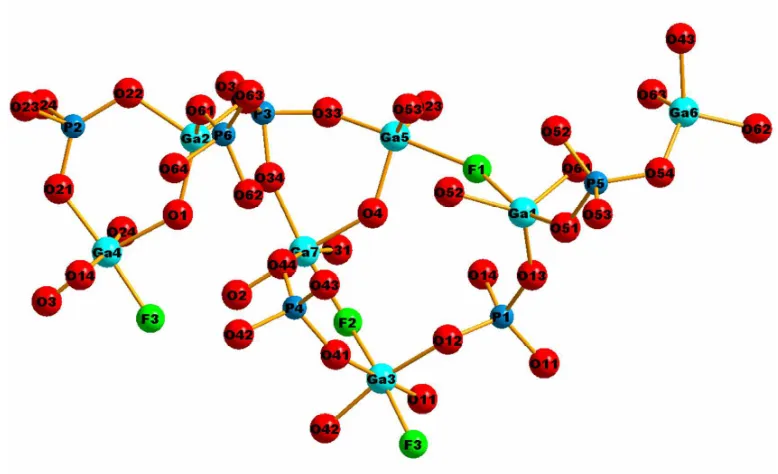 Figure 3: The local environment and connectivity of the crystallographically unique Ga and P sites in GaPO-34A(pyr)