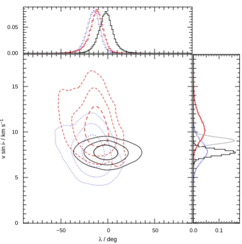Fig. 9 shows the best-ﬁtting models produced by both meth-