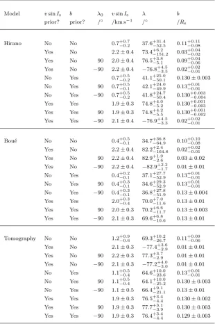 Table 3. A summary of the results obtained during our investigation of the WASP-76 system