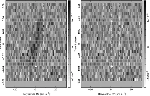 Figure 20. Left: residual map of WASP-78 time series CCFs with the model stellar spectrum subtracted