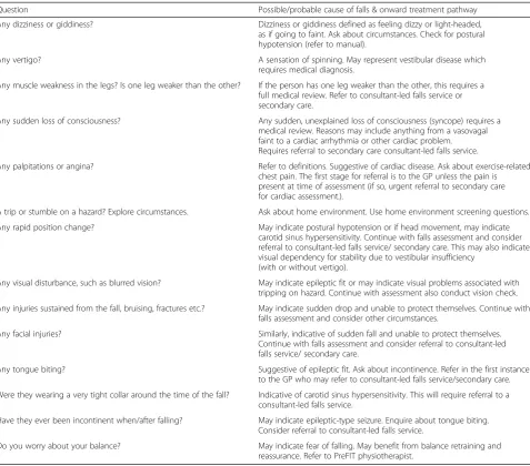 Table 3 Questions to ask during PreFIT MFFP assessment falls interview