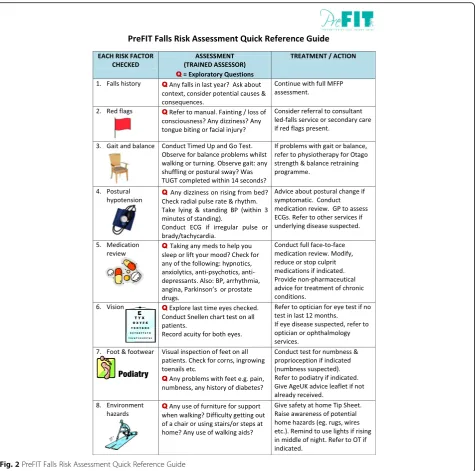 Fig. 2 PreFIT Falls Risk Assessment Quick Reference Guide
