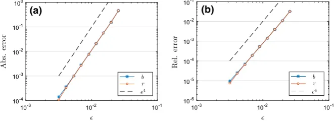 Fig. 3 Error between the stationary solution (r∗, b∗) of (7) and (r∞, b∞) of (40) as a function of θr