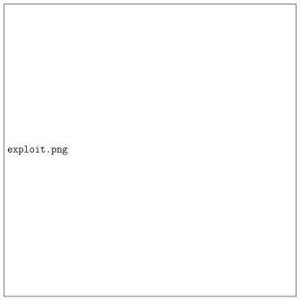 Figure 2: How a radical proposer can exploit the veto player in a static environment.