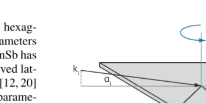 Figure 1 Schematic of the in-plane diffraction geometry used, kiand kf are the incident and ﬁnal X-ray wave-vectors, Q is the scat-tering vector, which is very nearly in-plane and features a small Qzcomponent