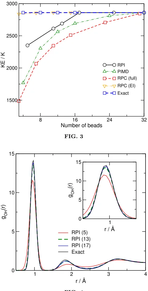 values around the ring-polymer, using PES evaluationsFIG. 3at just a few selected positions around the ring-polymer.
