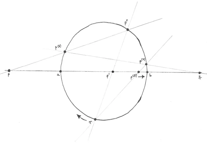 Figure 3. Attracting behavior under iteration of reﬂections.