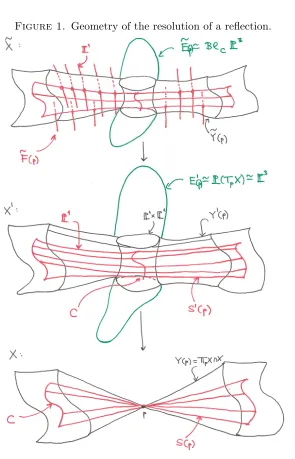 Figure 1. Geometry of the resolution of a reﬂection.
