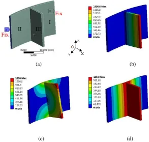 Figure 3 (a)The boundary conditions for simulation, (b) first mode shape (6199.6 Hz), (c) 
