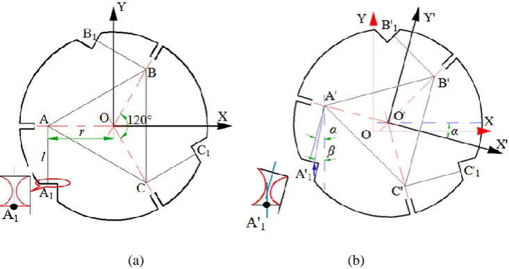 Figure 9 Geometry schematic diagram of the moving platform. 